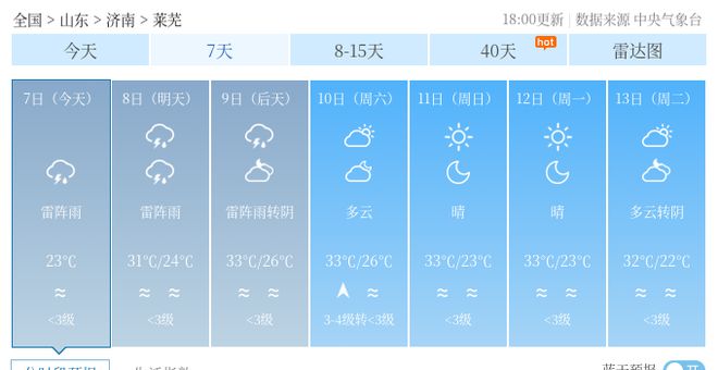 毛家湾村委会天气预报最新情况及影响分析