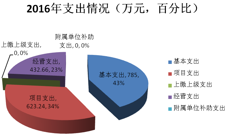 资阳市地方志编撰办公室最新发展规划概览