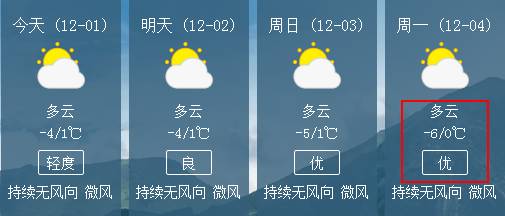 徐村最新天气预报更新通知