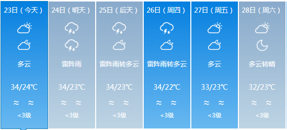 奋进乡最新天气预报概览