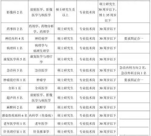 马鞍山市农业局最新招聘启事概览