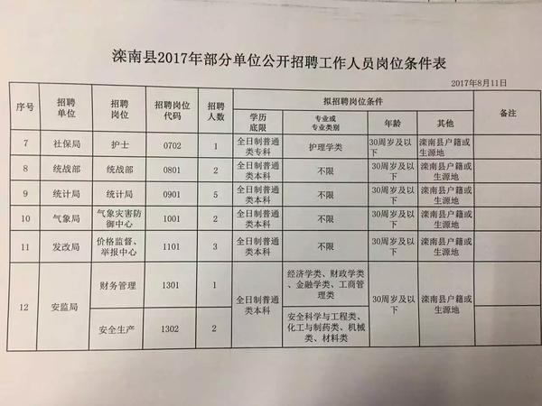 赵庄镇最新招聘信息概览