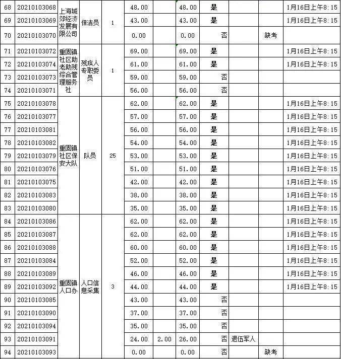 固镇镇最新招聘信息全面解析