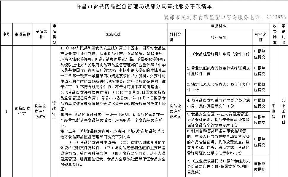 许昌市食品药品监督管理局最新招聘解读