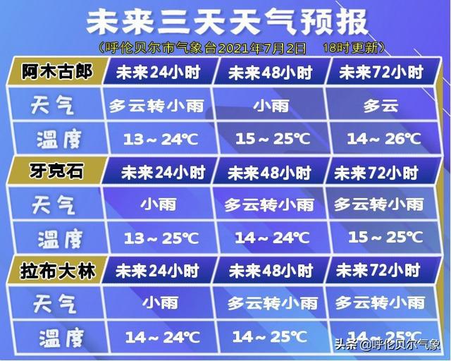 城父镇天气预报及气象分析最新报告