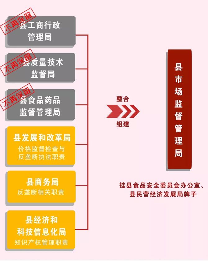 昌吉市市场监管局最新战略规划展望