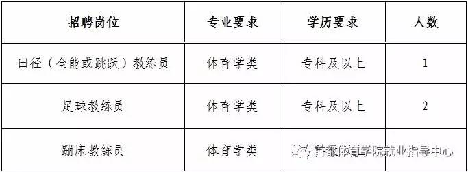 那曲地区市体育局最新招聘公告概览