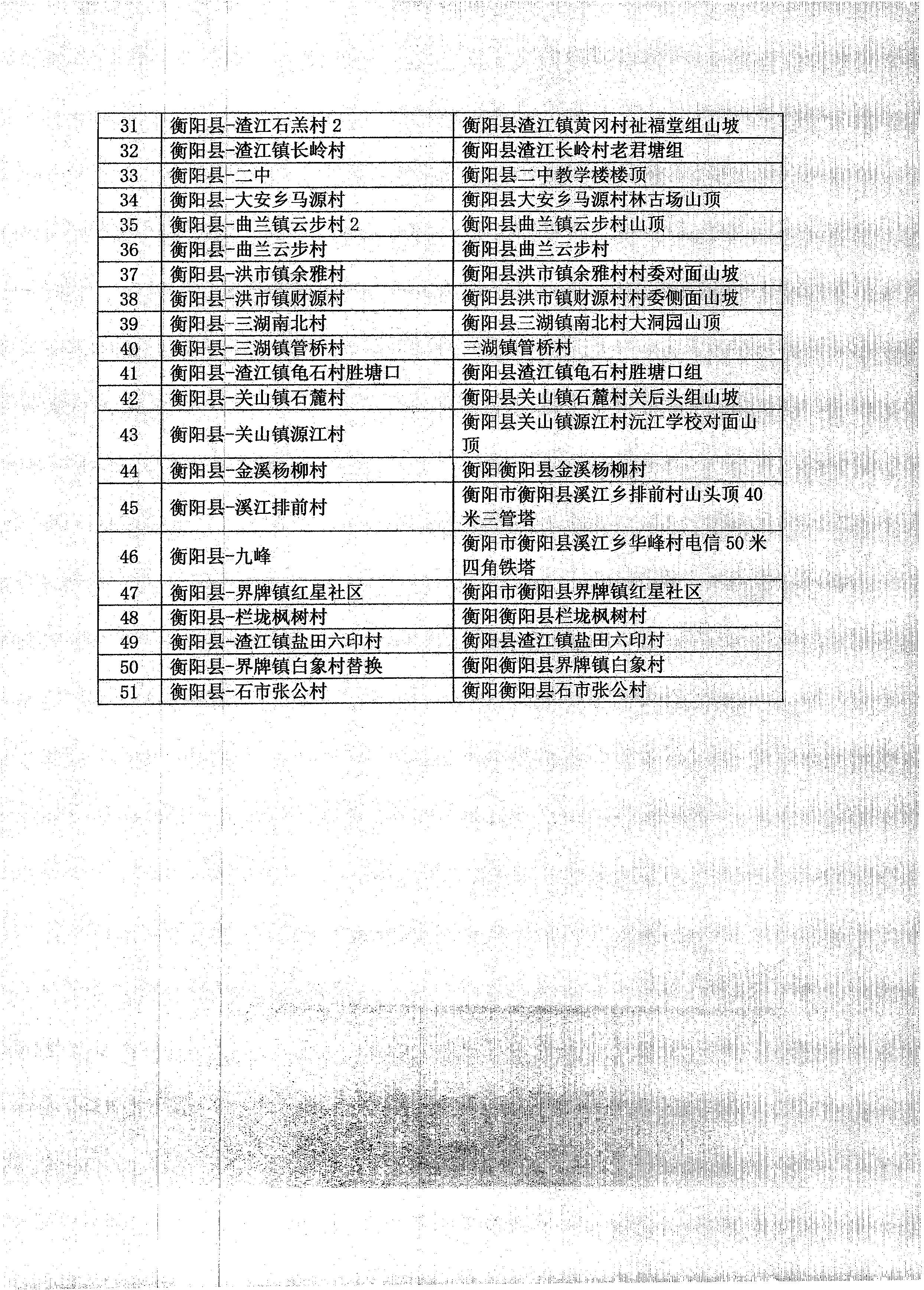 岳阳楼区科学技术和工业信息化局招聘公告详解