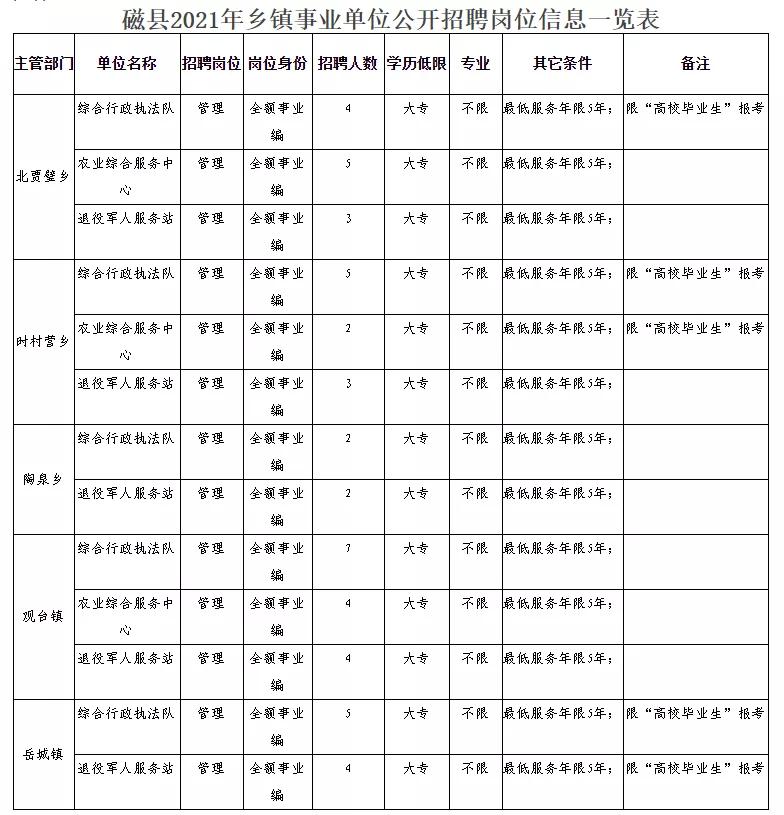 石龙区民政局最新招聘信息全面解析