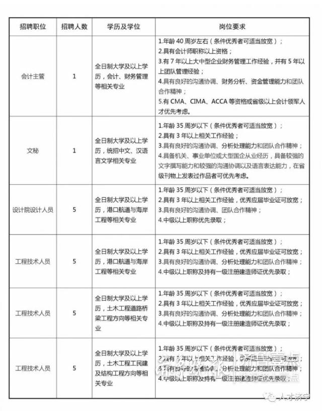 运河西街道最新招聘信息总览