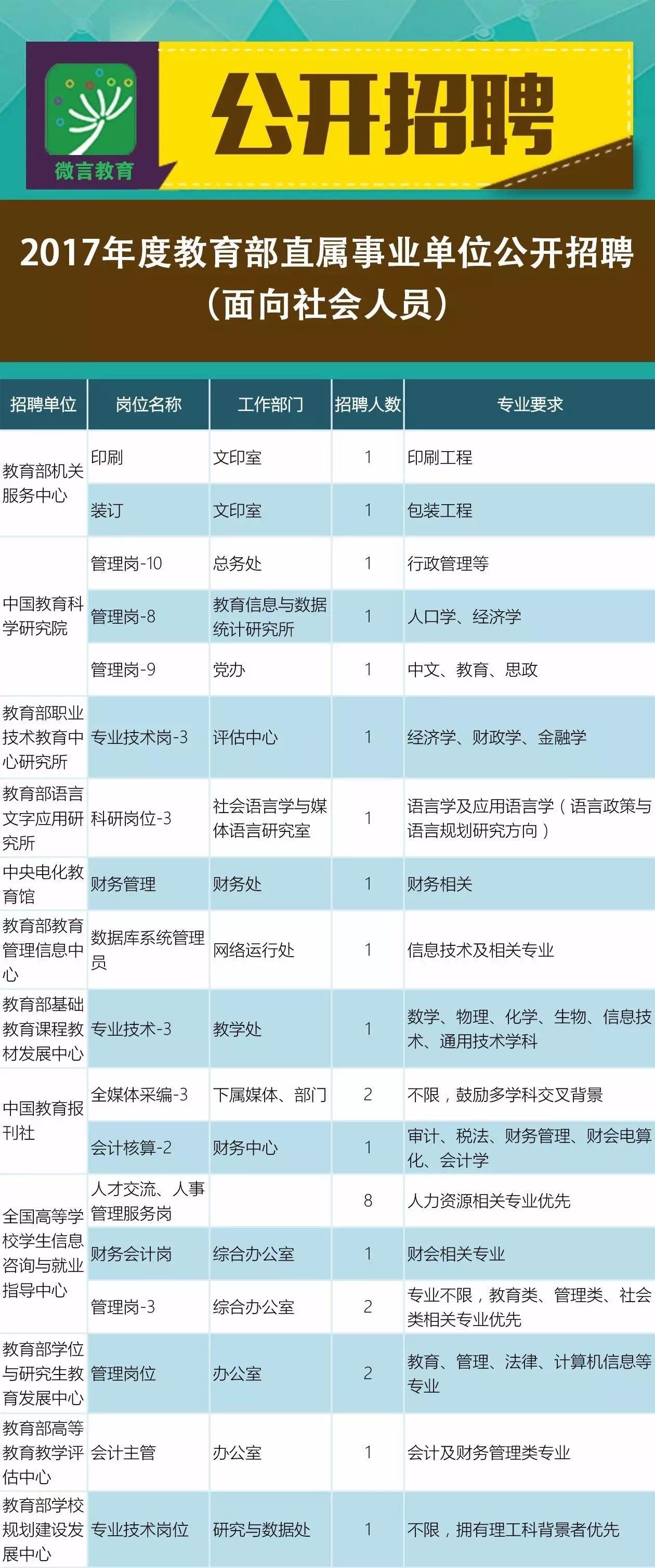 陇南市南宁日报社招聘启事概览