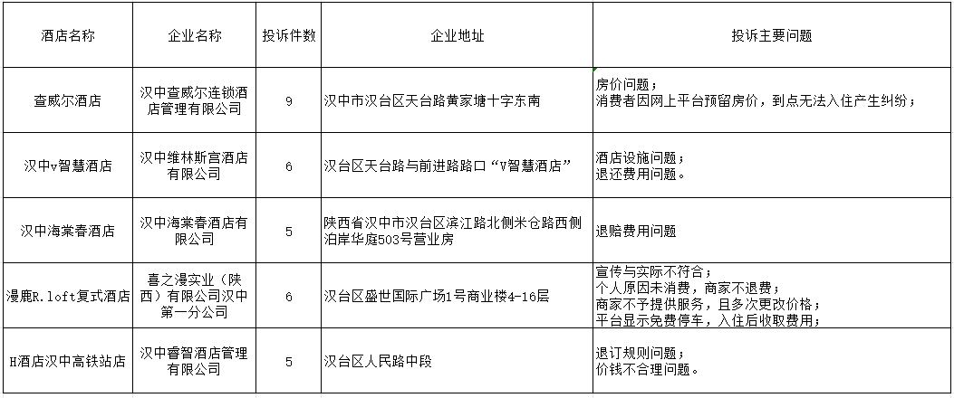 龙海市市场监督管理局最新发展规划概览