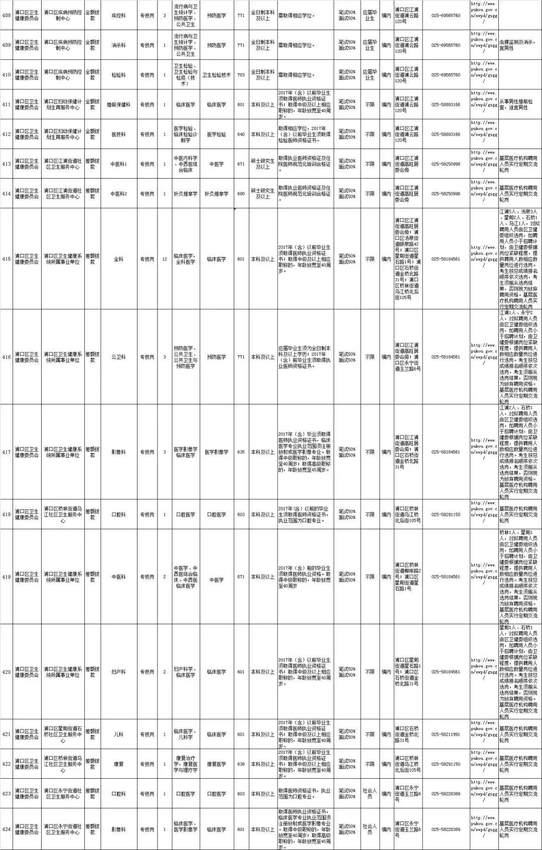 淮阴区市场监督管理局招聘最新信息解读