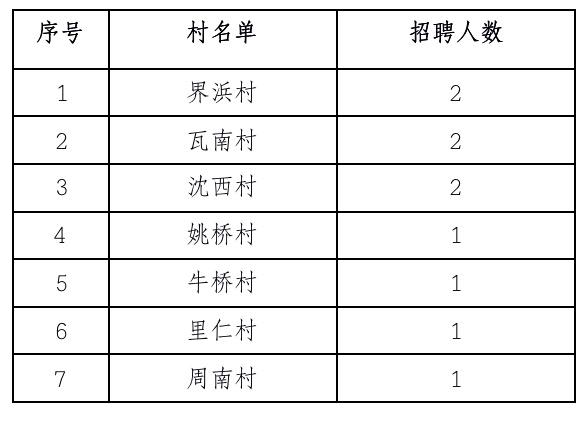 三墩村委会最新就业招聘信息公告