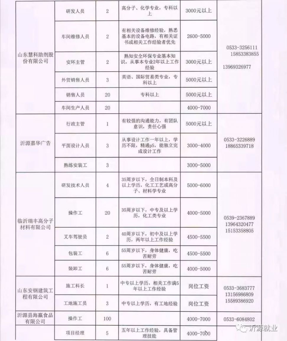 保定市人事局最新招聘信息全面解析