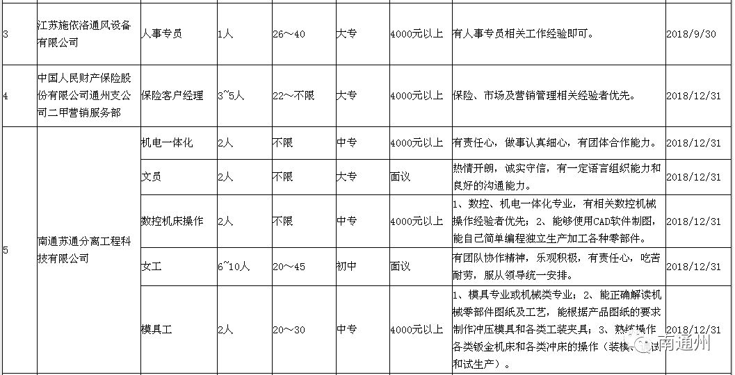 通州市开发区最新招聘信息总览