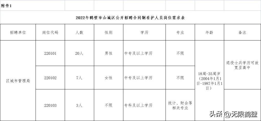 山城街道最新招聘信息总览