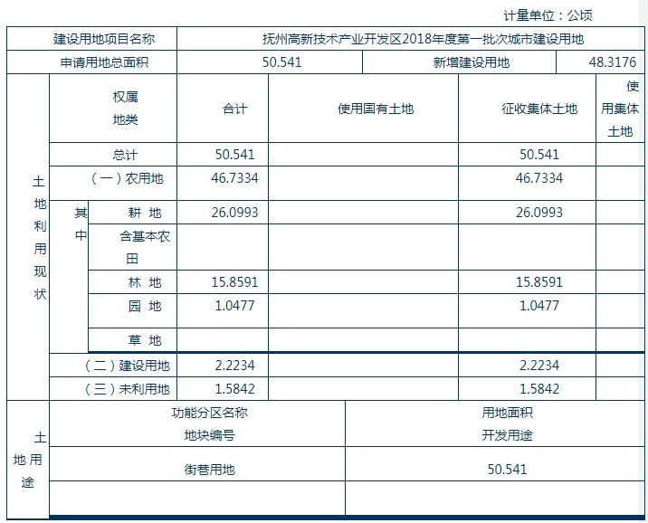 崇岗乡最新项目，引领乡村发展的动力源泉已启动