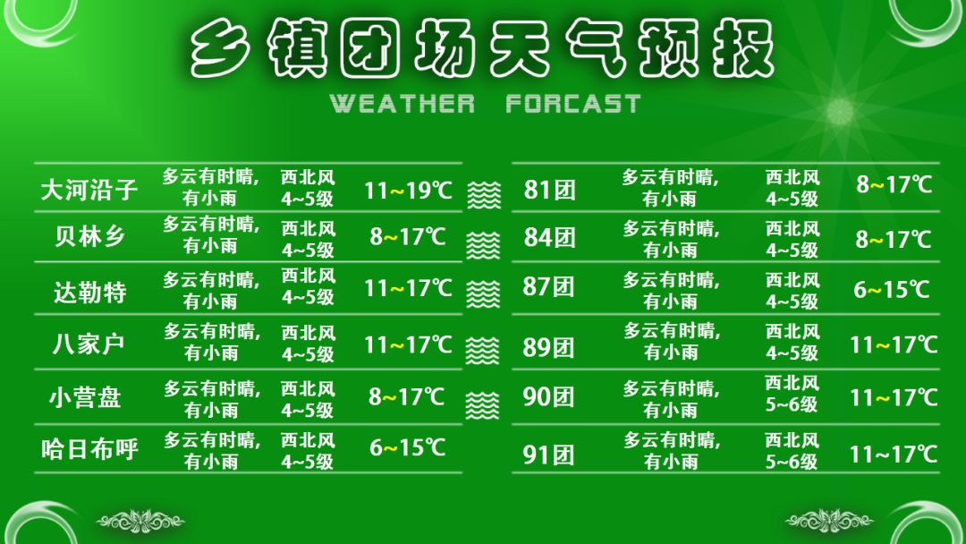 火炬农场虚拟镇天气预报最新分析报告