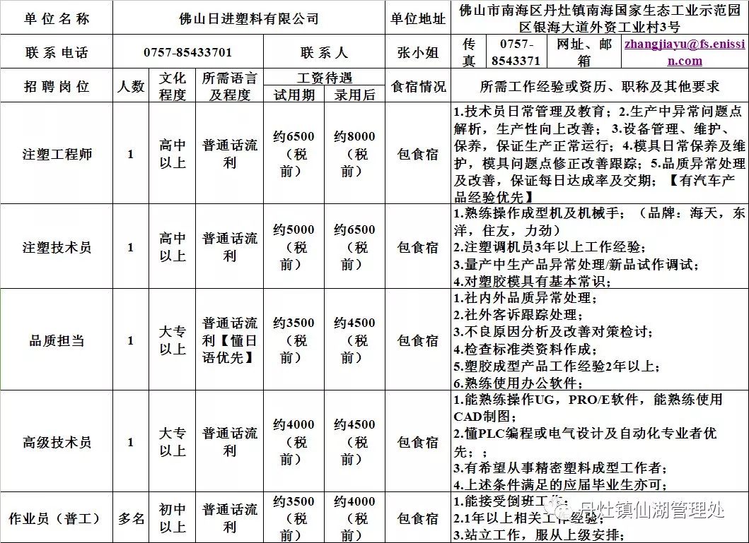 莲花管理委员会最新招聘资讯汇总