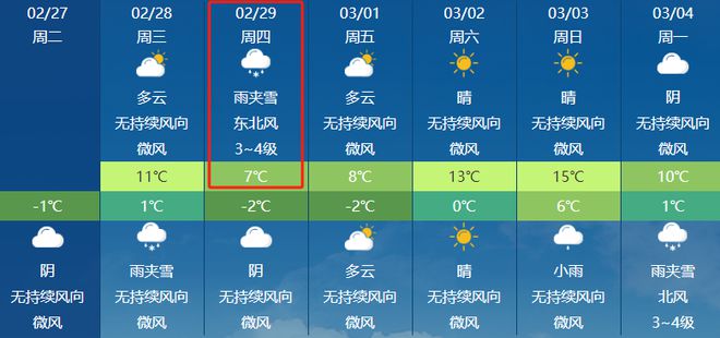 上柴村委会天气预报更新通知