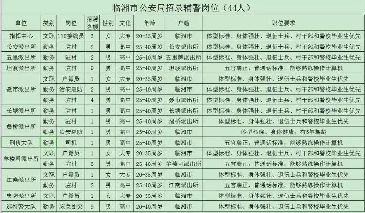 茄子河区公安局最新招聘信息详解与相关内容探讨