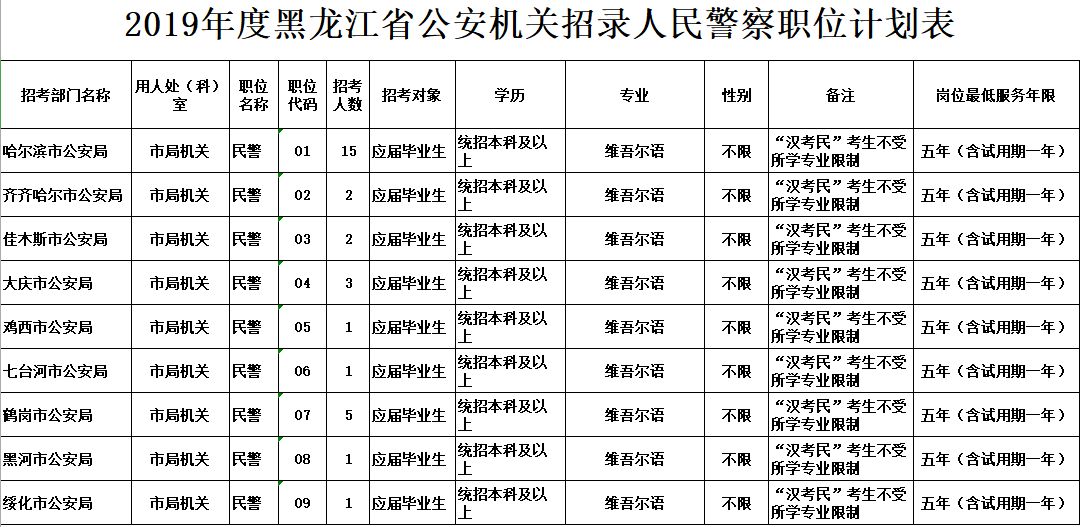 尼勒克县公安局最新招聘启事