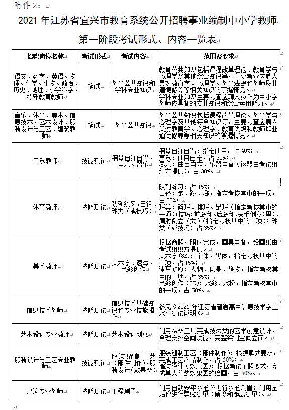 宜兴市教育局最新招聘信息公开详解