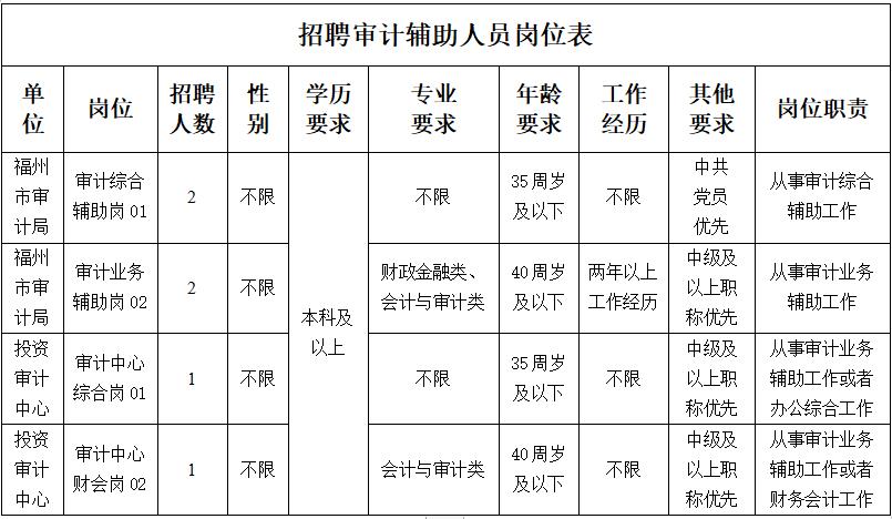 莲都区审计局招聘启事概览