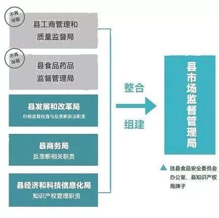 镇平县市场监督管理局未来发展规划展望