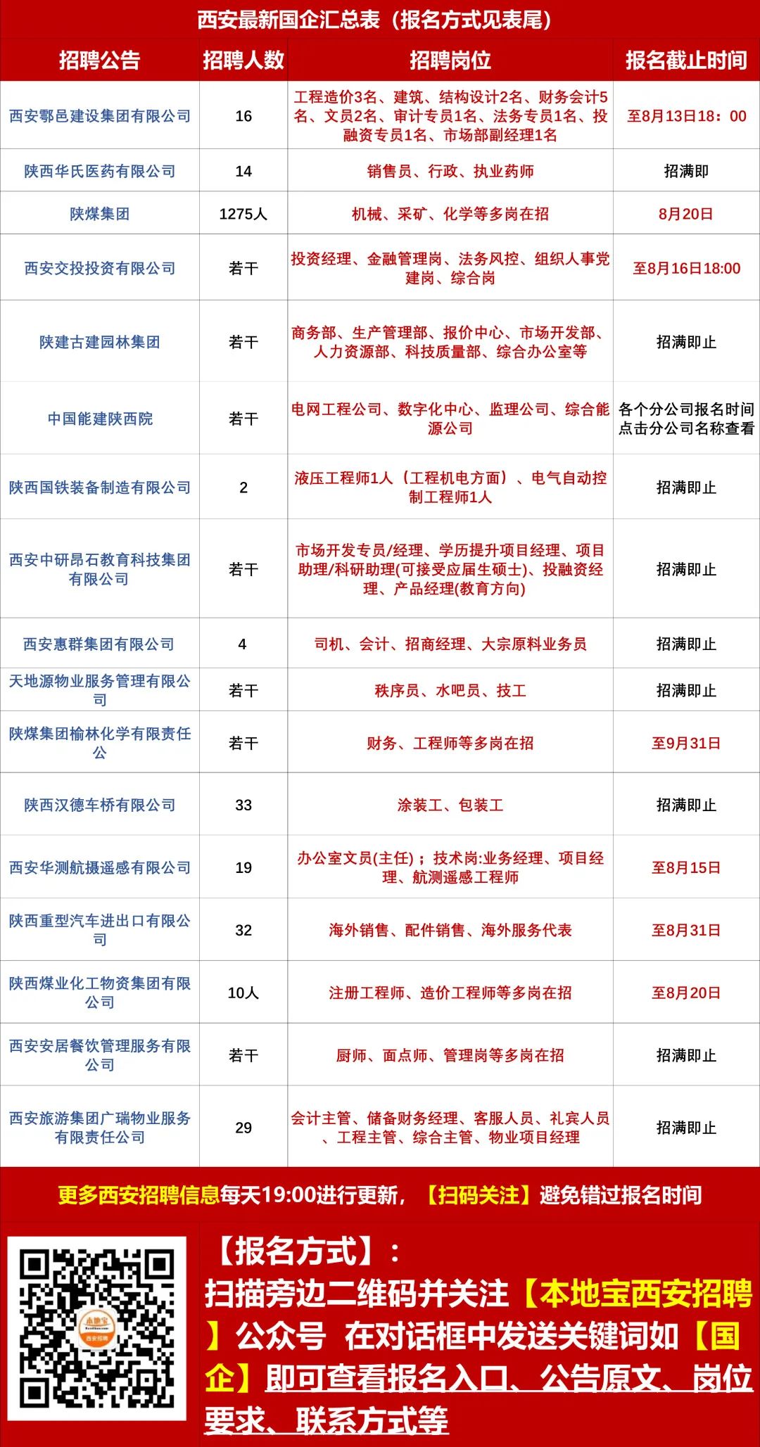 西羊羔乡最新招聘概览