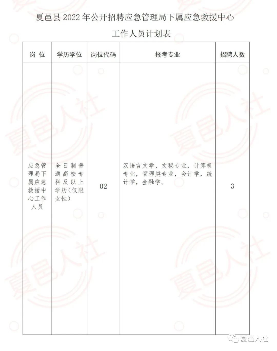 虎丘区应急管理局最新招聘概览