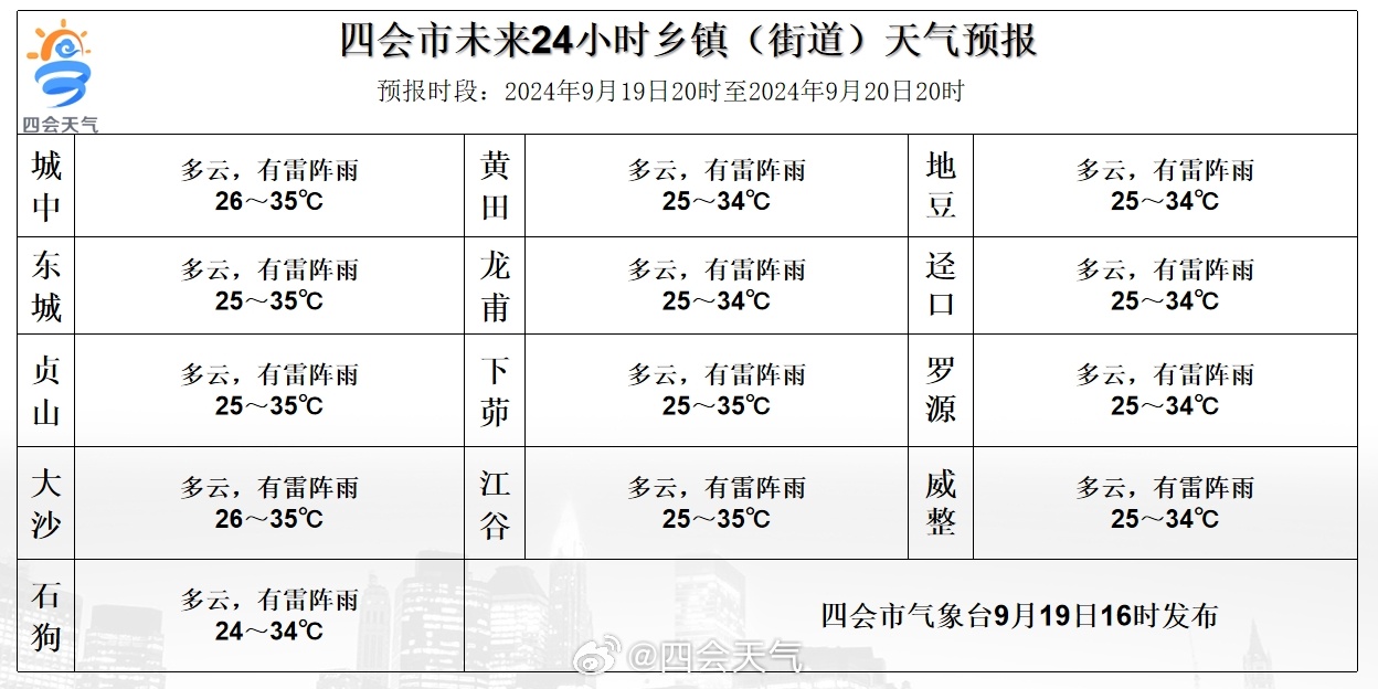 道朗镇最新天气预报通知