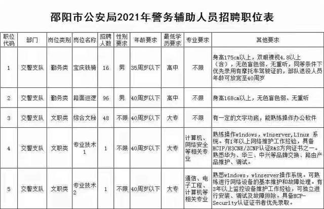 邵阳市规划管理局最新招聘概览