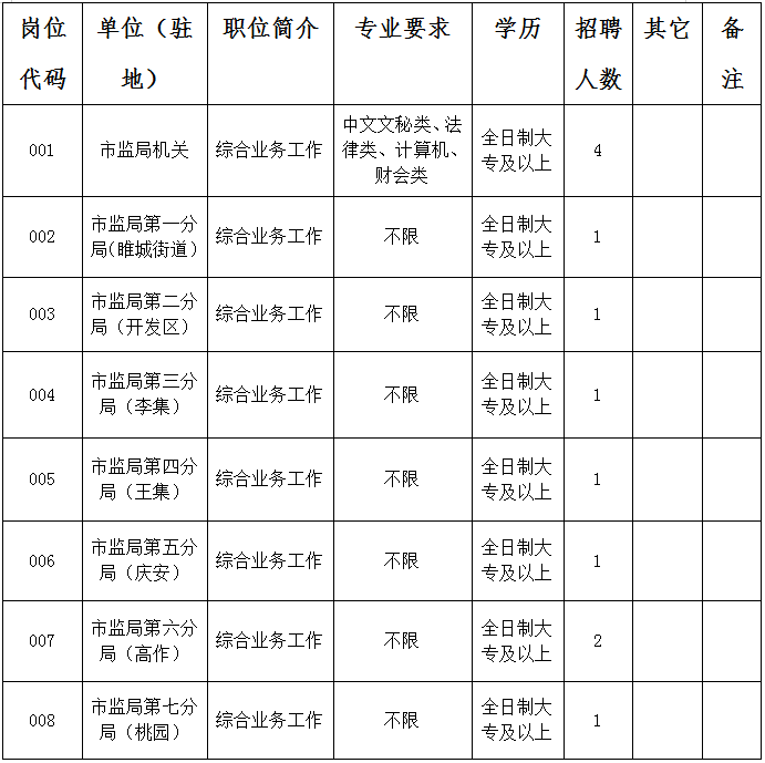 梁平县市场监督管理局最新招聘详解