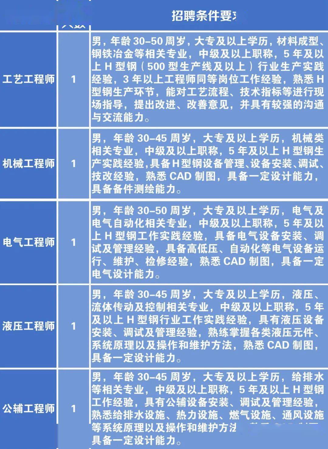 北票市科学技术与工业信息化局最新招聘启事概览