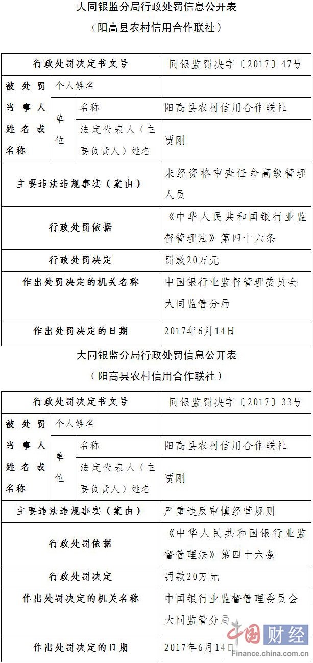 多尔嘎恰荣村最新人事任命动态