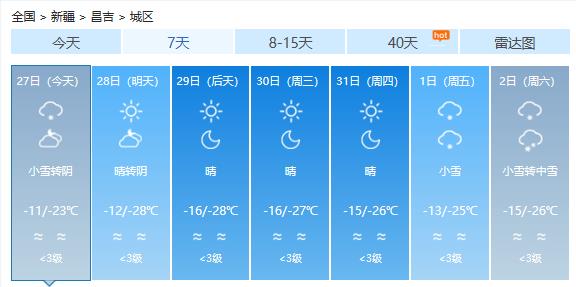 纳直乡最新天气预报信息