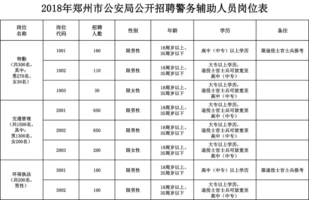 莎车县公安局最新招聘信息详解