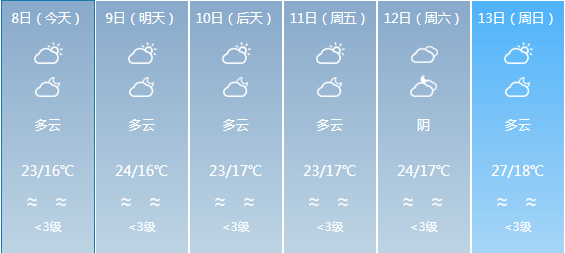 福兴镇天气预报更新通知