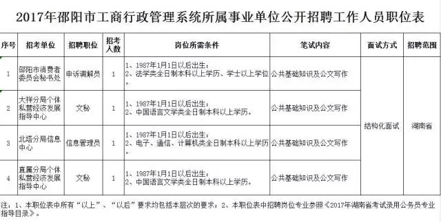 锡林郭勒盟市工商行政管理局最新招聘启事概览