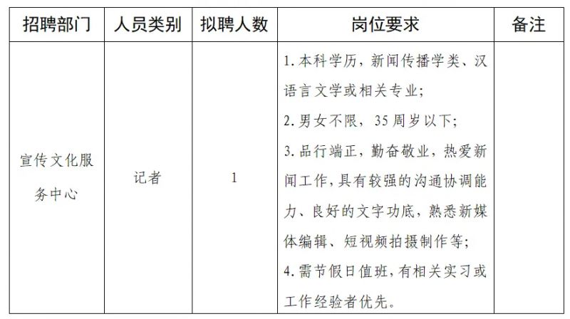 天宁区人民政府办公室最新招聘详解信息