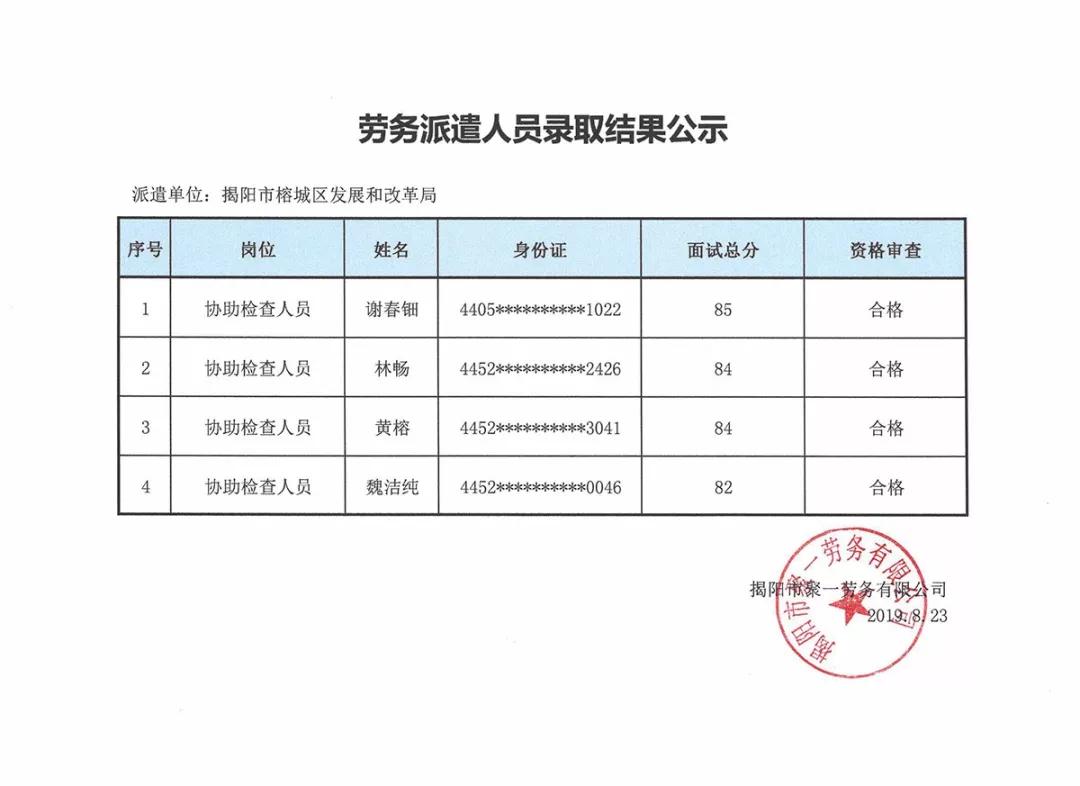 九里区发展和改革局最新招聘概览