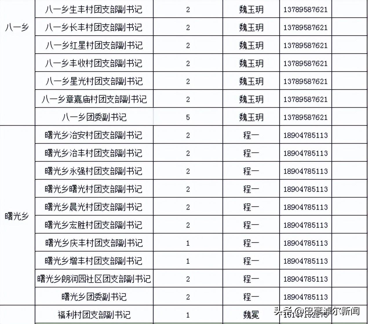 临河区市场监督管理局招聘新岗位详解