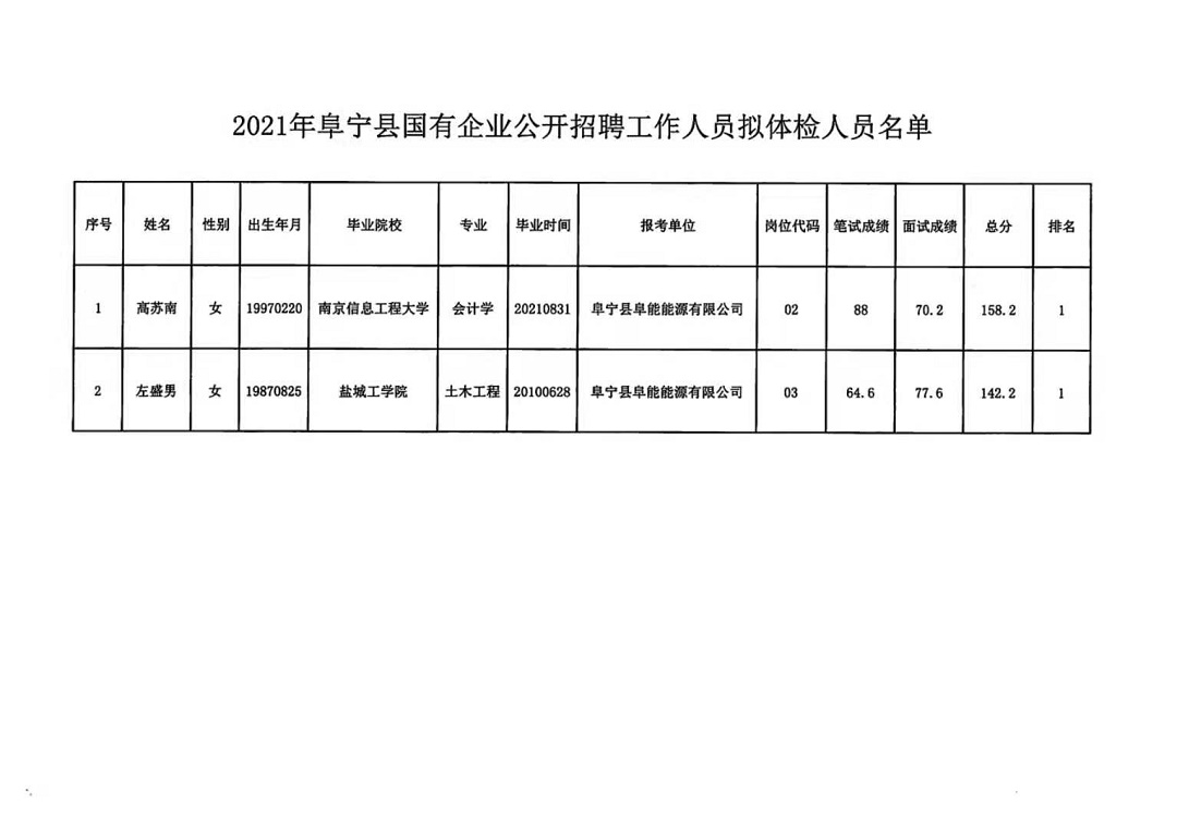 周宁县市场监督管理局招聘启事概览