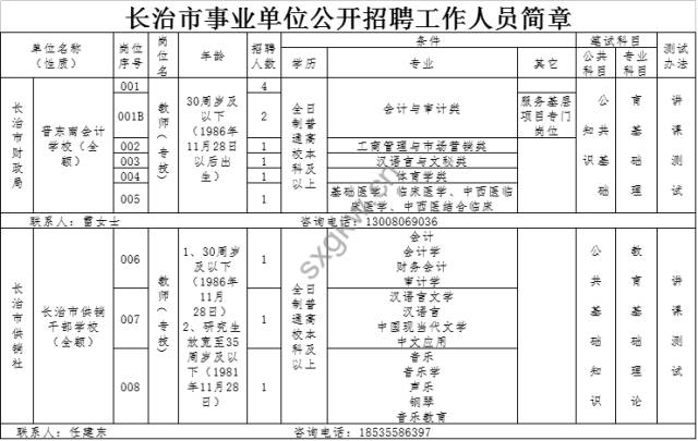 长治市环境保护局招聘启事公告