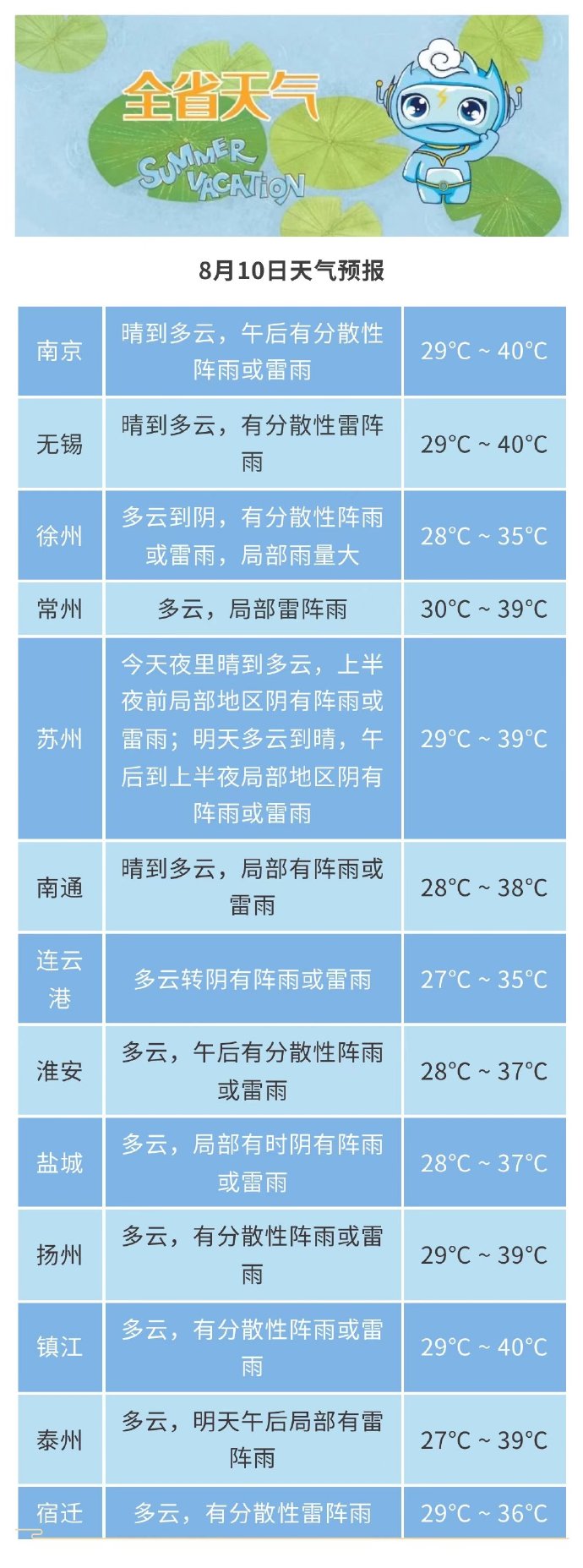 越州镇天气预报更新通知