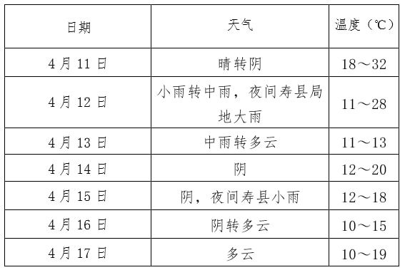 淮南市气象局最新招聘启事