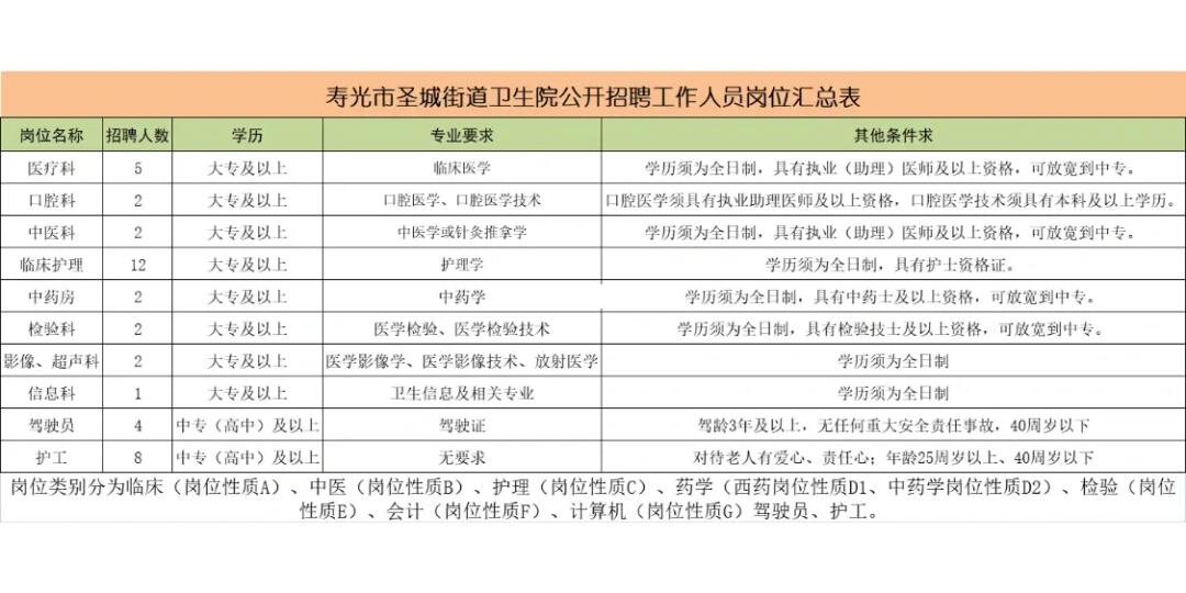 留光乡最新招聘信息全面解析