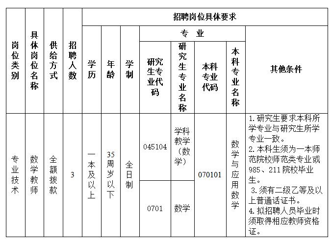 平凉市劳动和社会保障局最新招聘信息详解